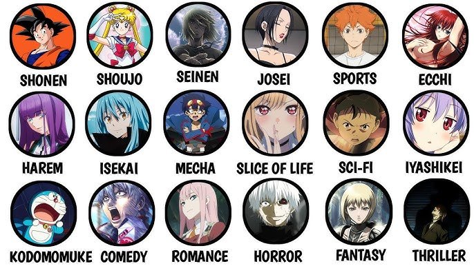 Anime Genres Explained: A Comprehensive Guide from Mecha to Slice of Life